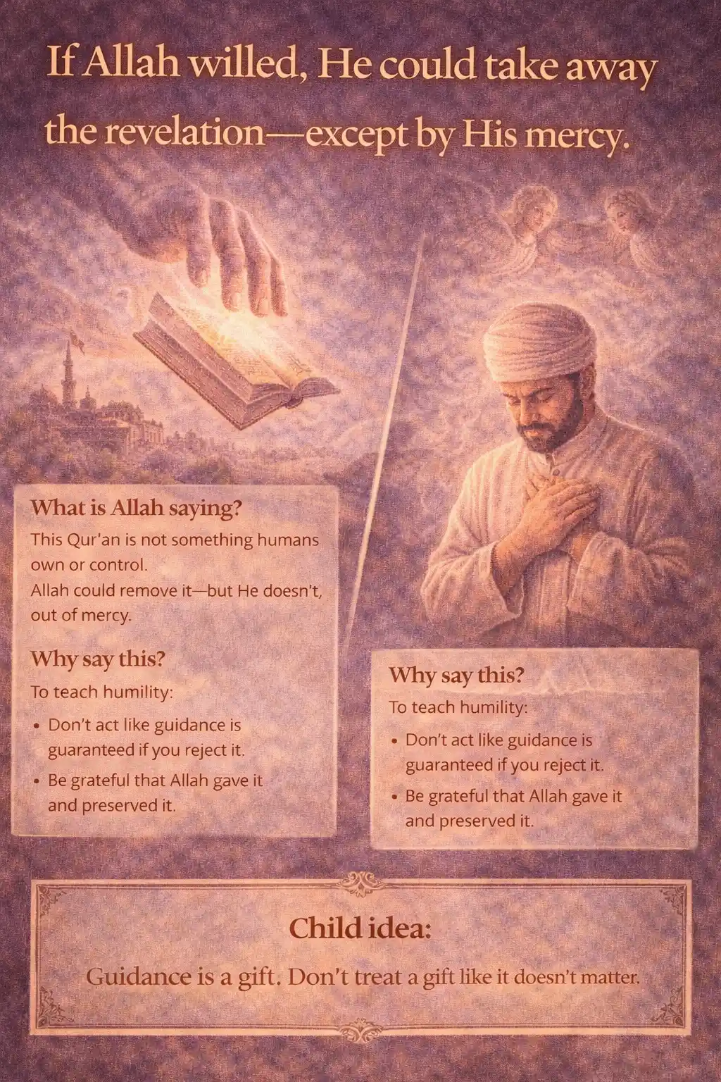Verse 17:87 illustration