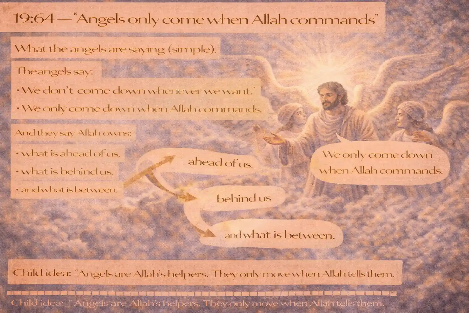 Verse 19:64 illustration