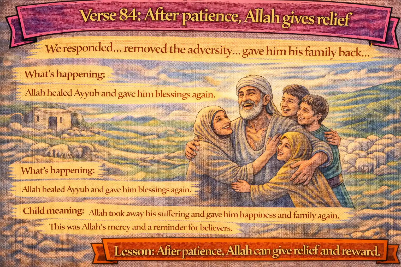 Verse 21:84 illustration